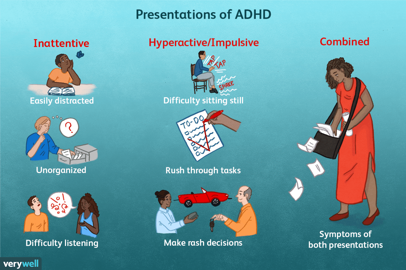 3 presentations of adhd