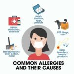 Everything You Need to Know About Allergies